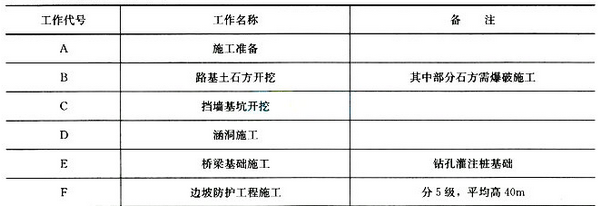 二级建造师考试公路工程全真模拟试卷