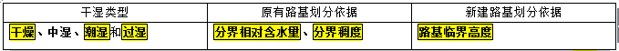 二级建造师公路工程考点：路基施工技术