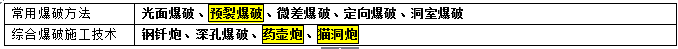 二级建造师公路工程考点：路基施工技术