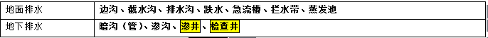 二级建造师公路工程考点：路基施工技术