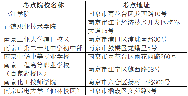 2017江苏省直报名点二建建造师准考证打印入口