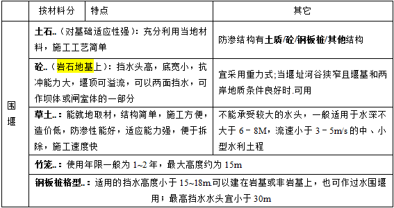 2017二级建造师水利水电考点：围堰的类型及施工要求