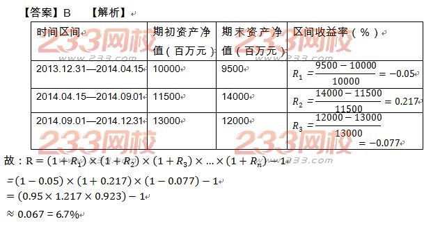 基金从业科目二计算题出题点讲解：基金业绩评价