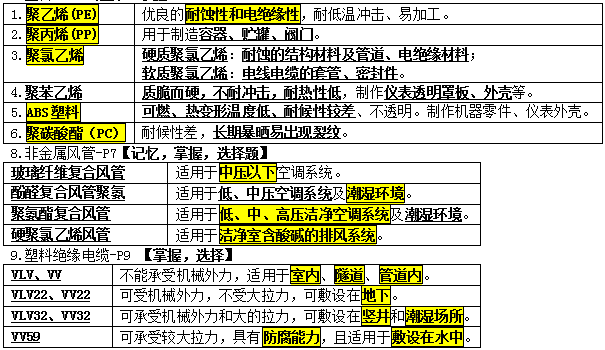 2017年二级建造师机电工程考点：机电工程常用材料