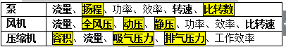 2017二级建造师机电工程考点：机电常用设备