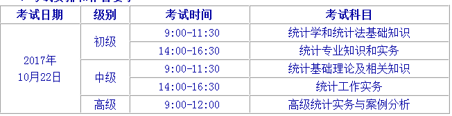 统计师报名时间