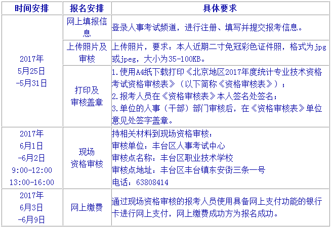 统计师报名时间