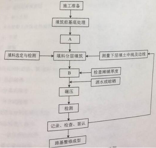 2017年二级建造师公路工程真题及解析