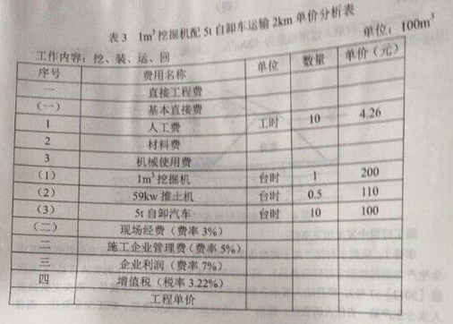 2017二级建造师水利水电工程真题及答案(233网校)