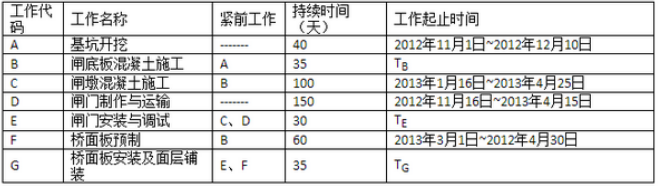 2017二级建造师水利水电工程真题及答案(李俊宏)