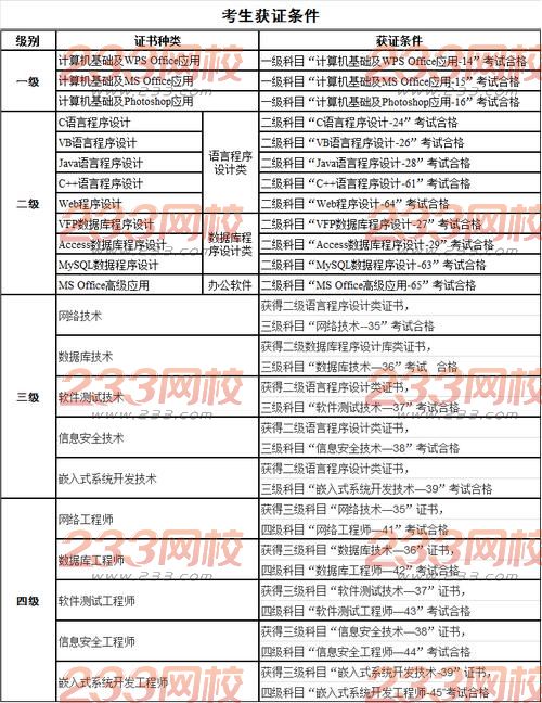 重庆大学2017年9月全国计算机等级考试报名时