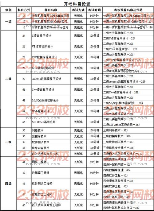 重庆大学2017年9月全国计算机等级考试报名时