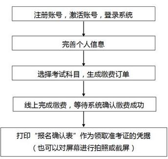 重庆理工大学2017年9月计算机等级考试报名时