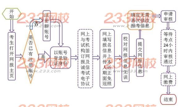 甘肃民族师范学院2017年9月计算机二级考试报