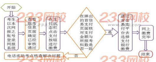 甘肃民族师范学院2017年9月计算机二级考试报名