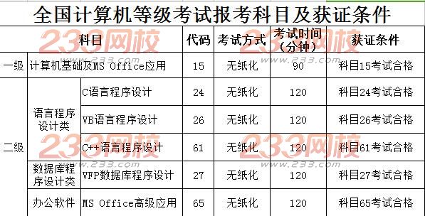 四川旅游学院2017年9月计算机二级考试报名时