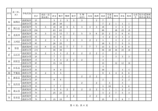 广西2017年义务特岗教师招聘岗位计划表