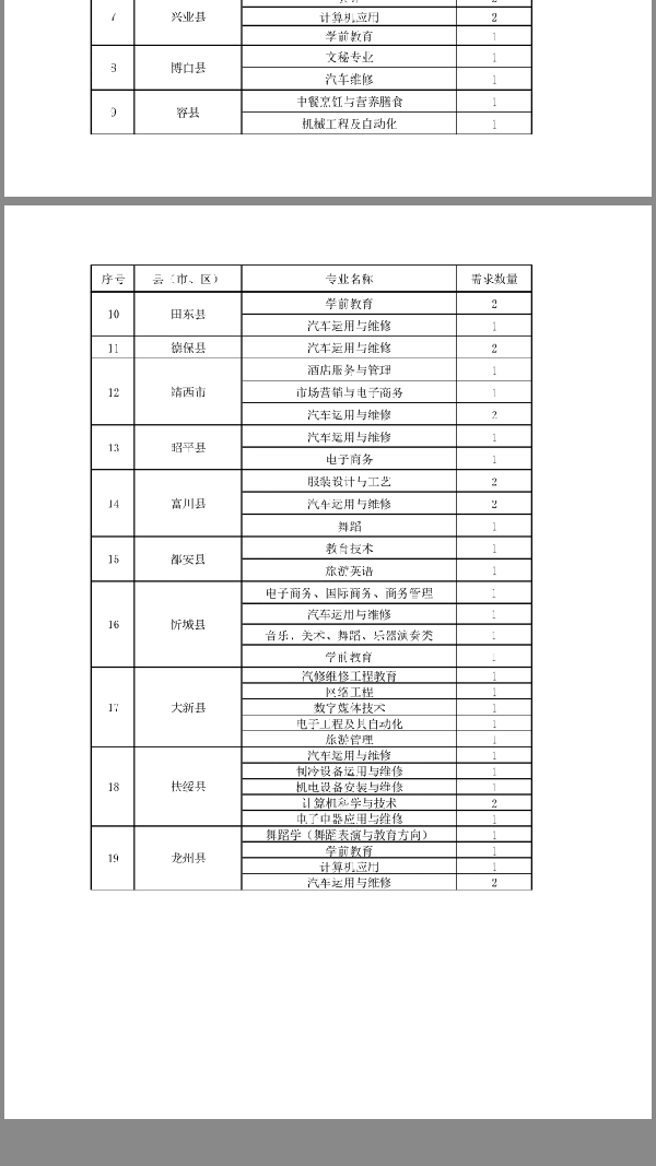 广西2017年中职特岗教师招聘考试计划表公布