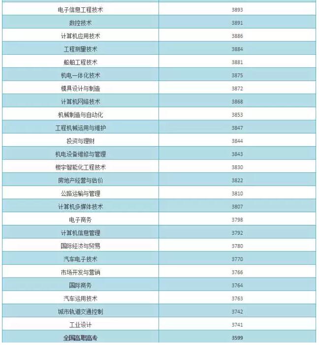 全国金融专业排名_金融头像(2)