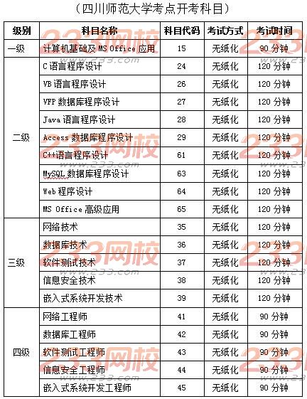 四川师范大学2017年9月计算机二级考试报名时