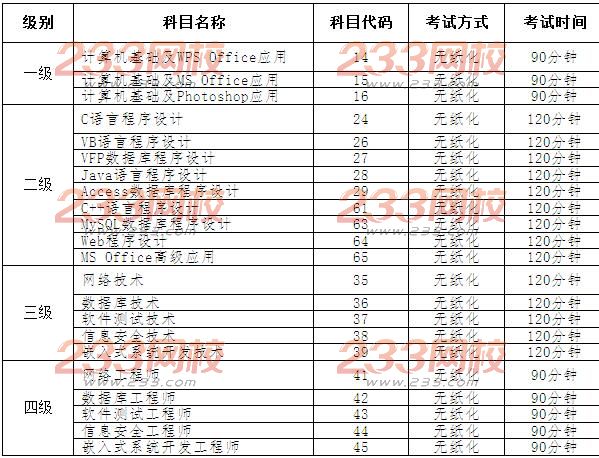 广东财经大学2017年9月计算机二级考试报名时