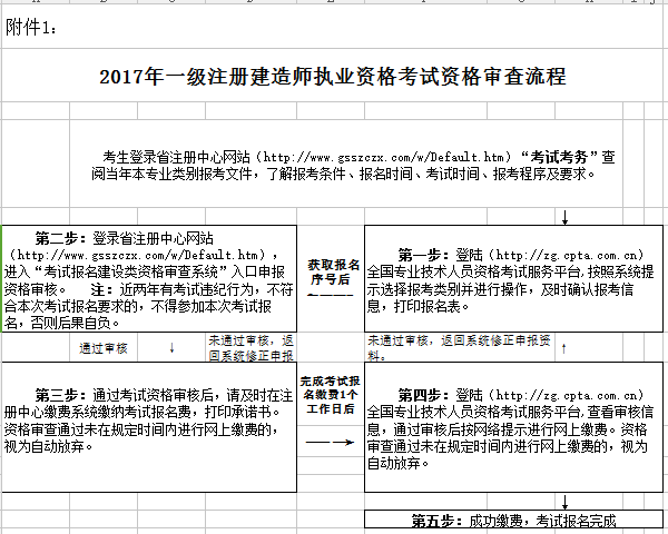 2017甘肃一级建造师考试报名资格审核要求