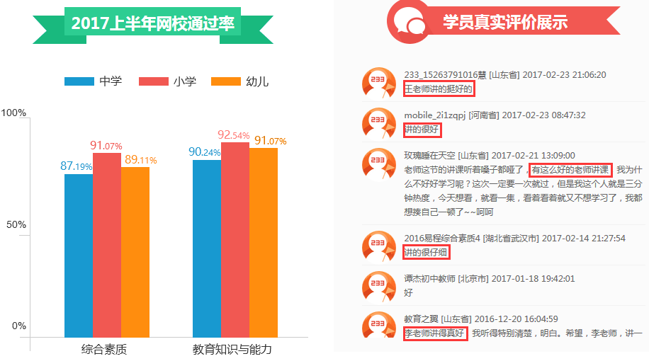 考教师证可以自学吗?有没有必要报教师资格证