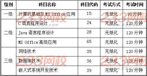 亳州学院2017年9月全国计算机二级考试报名时