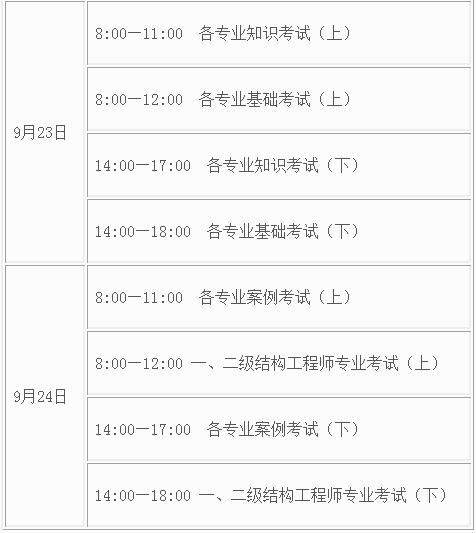 2017年注册电气工程师考试科目安排-电气工程