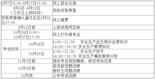 2017年江西安全工程师考试报名考务通知公布