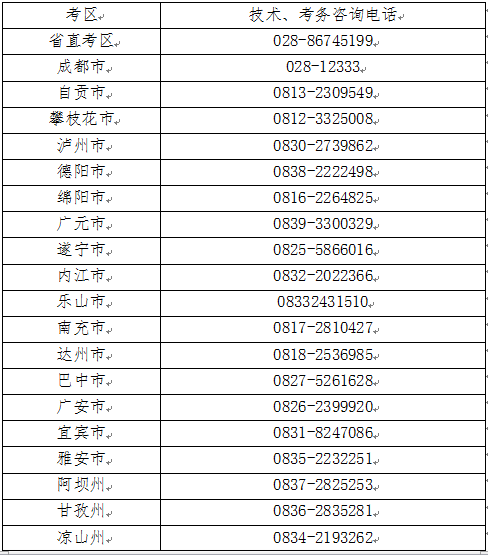 2017年四川各市州人事考试机构咨询电话