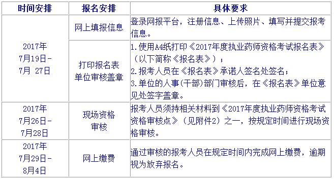 2017年北京执业药师考试报名时间7月19日开始