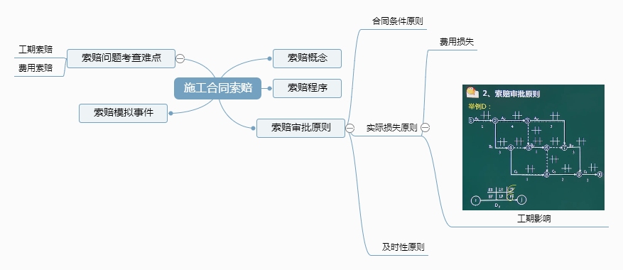 施工合同索赔 (1).png