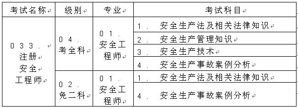 2017年重庆安全工程师考试报名考务通知公布