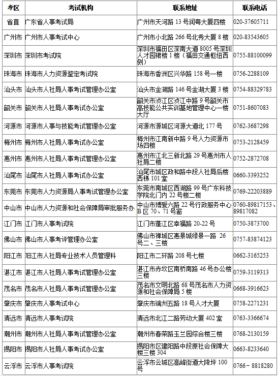 广东各人事考试机构联系方式