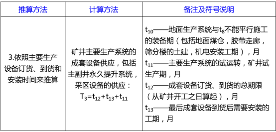 二级建造师矿业考点：矿井施工工期的确定方法