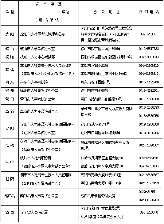 2017年辽宁安全工程师考试报名考务通知公布