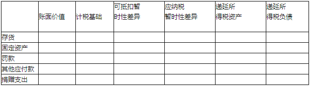 2017中级会计师《中级会计实务》考前必做试题附答案(1)