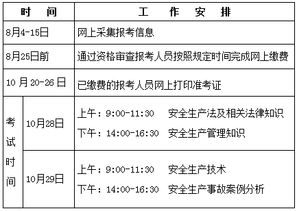 2017年河北安全工程师考试报名考务通知公布