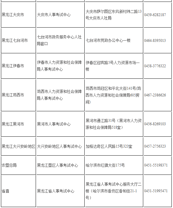 2017年黑龙江安全工程师报名资格审核