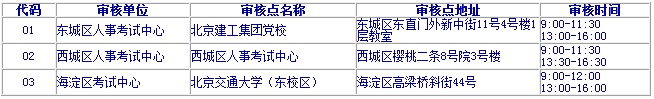 2017年北京安全工程师考试报名考务通知公布