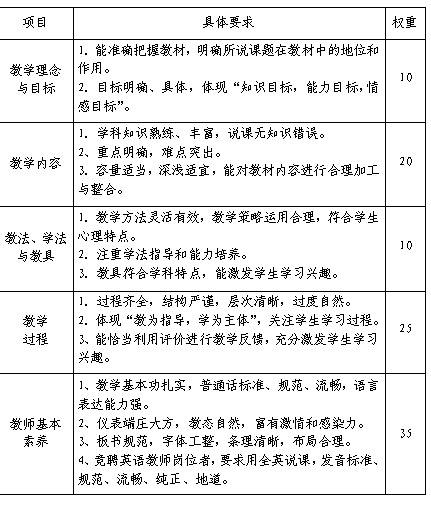 2017年新乡市长垣县特岗教师招聘面试工作方