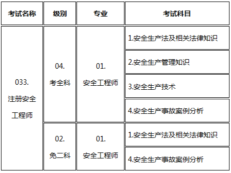 2017年山东安全工程师考试报名考务通知公布