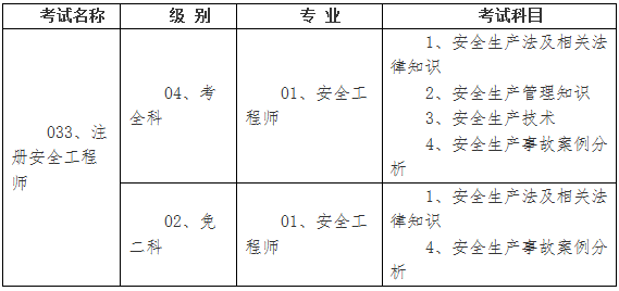 2017年湖北安全工程师考试报名考务通知公布