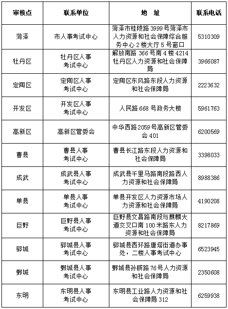 2017年菏泽安全工程师报名资格审核时间地点及材料