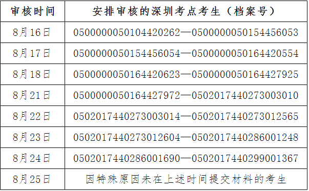 2017年深圳二级建造师考试考后复核时间：8月16日至8月25日