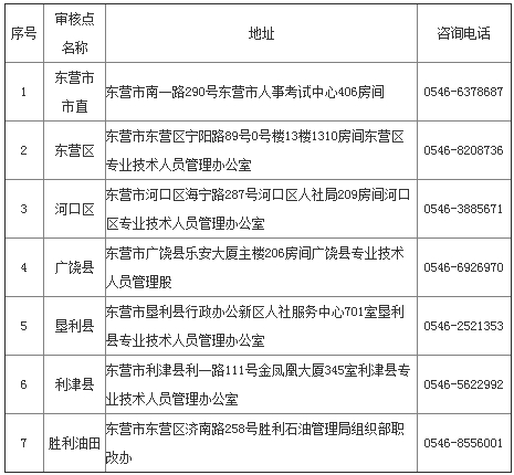 2017年东营安全工程师报名资格审核时间地点及材料