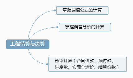 工程结算与决算.png