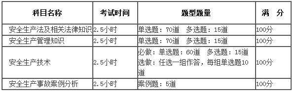 2017年安全工程师考试科目及考试题型