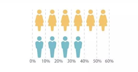 中国银行录用新员工标准:五方面透露HR偏爱!-